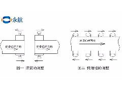 永航传动带：牵引机皮带跑偏的原理及调整