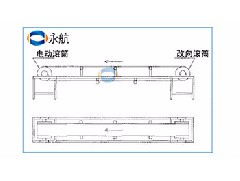 永航：浅谈工业皮带与滚筒之间的关系！