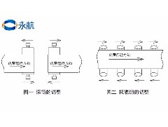 工业皮带跑偏怎么处理？