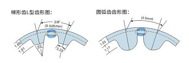 圆弧齿齿形图