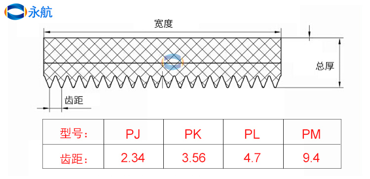 多沟牵引带数据表