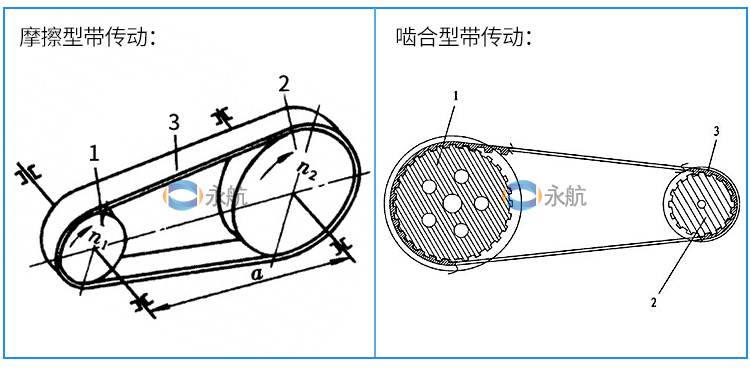 传动带的分类