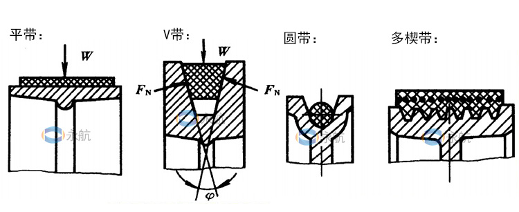 摩擦型传动带截面分类图