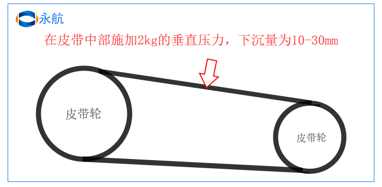 筷子机加胶三角带的检查方法