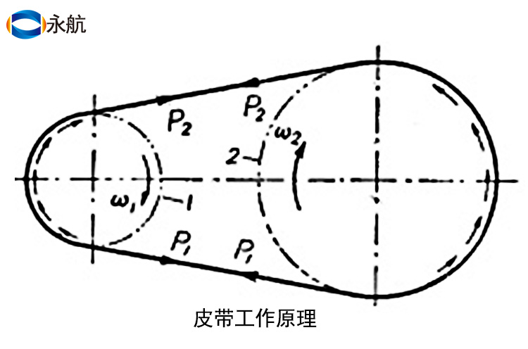 电缆牵引机皮带