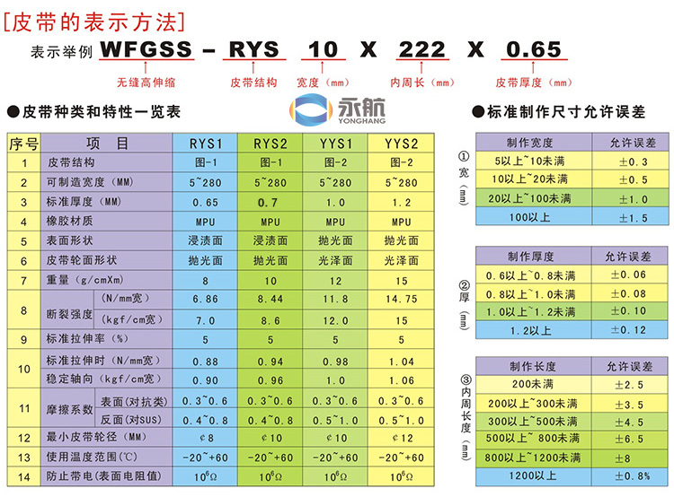 检票机皮带，超薄平皮带，无缝平皮带，ATM机皮带，NCR皮带