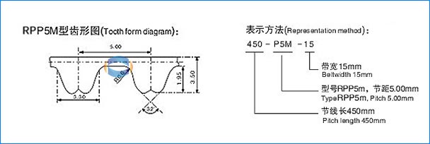 全自动端子机皮带，端子机皮带特殊RPP5齿形图