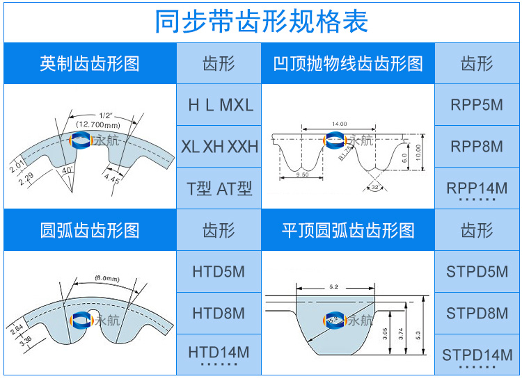 加厚同步带，加胶同步带，同步齿形带，环形同步带，同步皮带，同步带