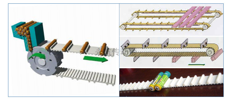 电池输送带，同步带加挡块，加挡块同步带，加挡板同步带，带附件同步带