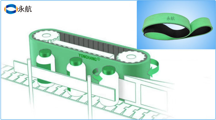 拧盖机皮带，搓盖机皮带，泡棉同步带，理瓶机皮带，夹瓶机皮带
