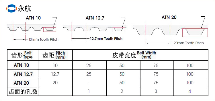ATN10同步带，带附件同步带，螺母同步带，菱形沉孔同步带，机械手同步带