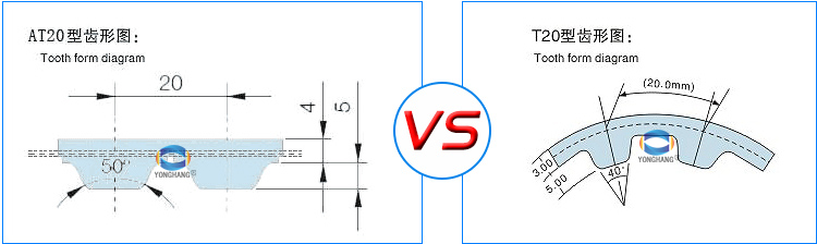 AT20同步带与T20同步带齿形对比图