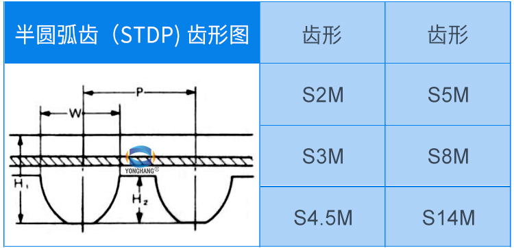 高扭矩同步带，半圆弧齿同步带，STDP同步带齿形规格表！