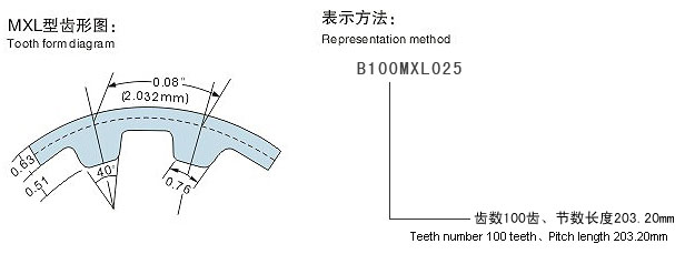 B250MXL同步带，MXL同步带，同步带生产厂家