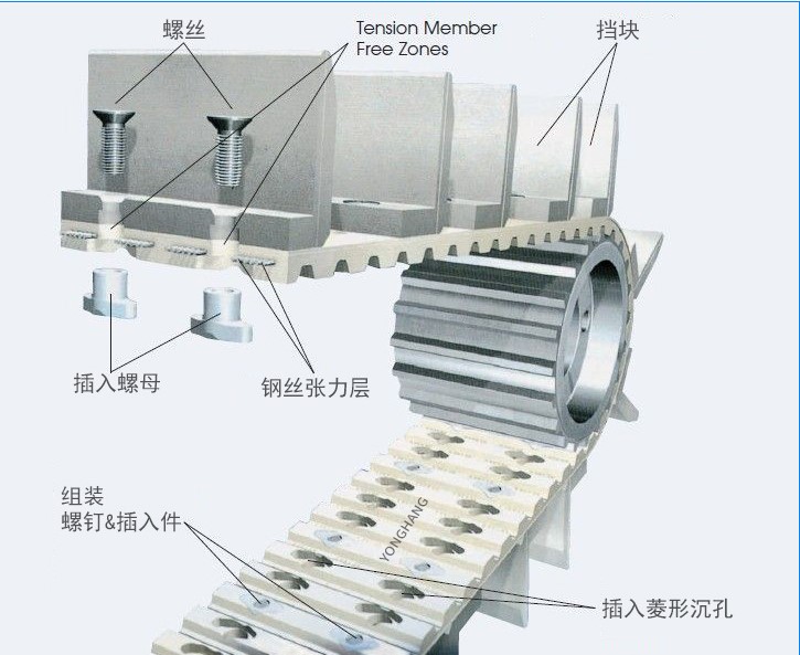 聚氨酯同步带打孔，带孔同步带，同步带定制