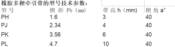 多楔牵引带厂家，多楔牵引带，牵引带