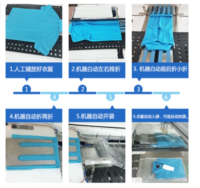 智能折叠机皮带，叠衣机皮带，双兰片基带