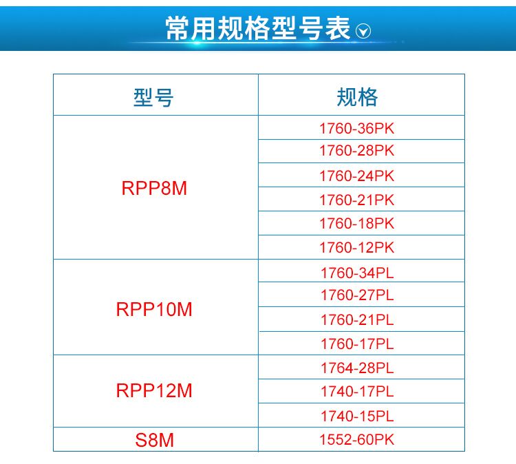 磨粉机主机皮带，面粉机皮带，齿契带