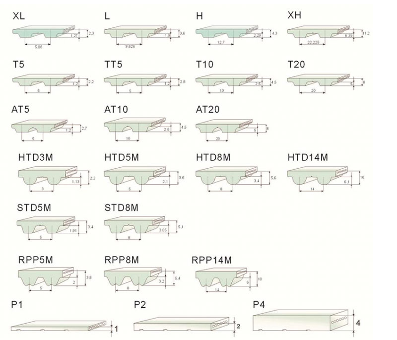 工业同步带 橡胶同步带 同步齿形带齿形图大全
