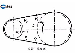 永航：关于电缆牵引机皮带的工作原理及特点！