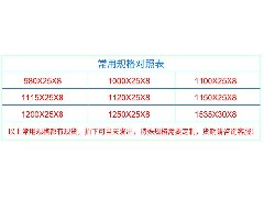 广州印刷机皮带厂家为您提供糊盒机走纸皮带尺寸大全！