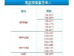永航传动带厂家橡胶面粉机带可定做的型号规格！
